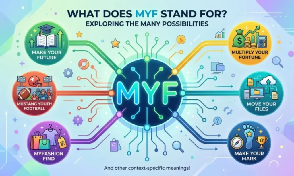 What Does MYF Stand For? Other Possible Meanings