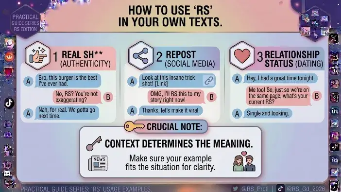 How to Use RS in Your Own Texts