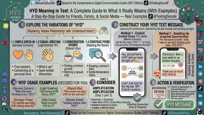 HYD Meaning in Text: A Complete Guide to What It Really Means (With Examples)