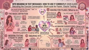 WTD Meaning in Text Messages: How to Use It Correctly 2026