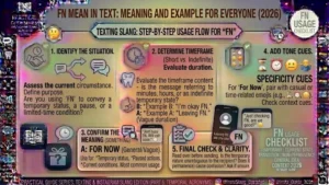 FN Mean in Text: Meaning and Example for Everyone (2026)