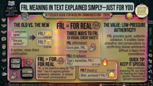 FRL Mean in Text Explained Simply—Just for You (2026)