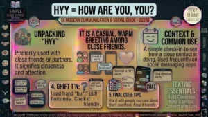 Hyy Mean in Text Explained Simply, Just for You (2026)