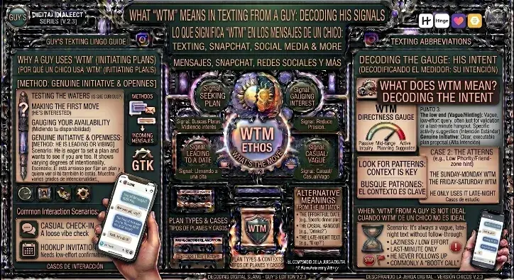 WTM Meaning in Texting From a Guy