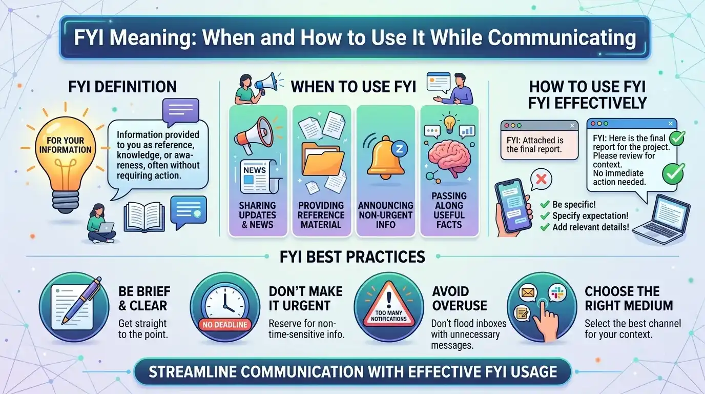 FYI Meaning: When and How to Use It While Communicating
