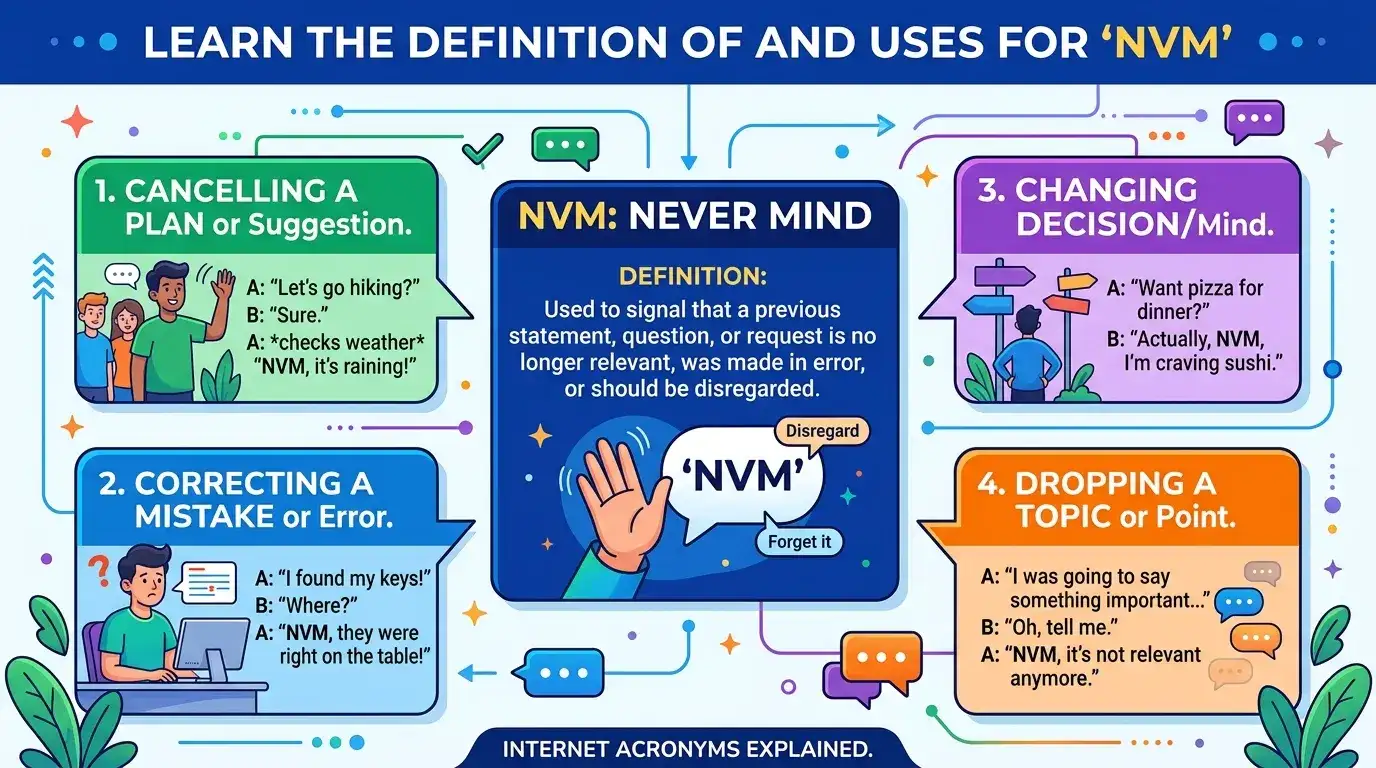 Learn the Definition of and Uses for 'NVM'