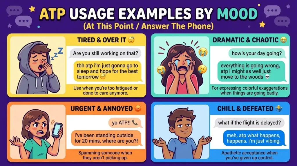 ATP Usage Examples by Mood