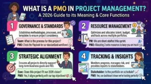 What Is a PMO in Project Management: A 2026 Guide