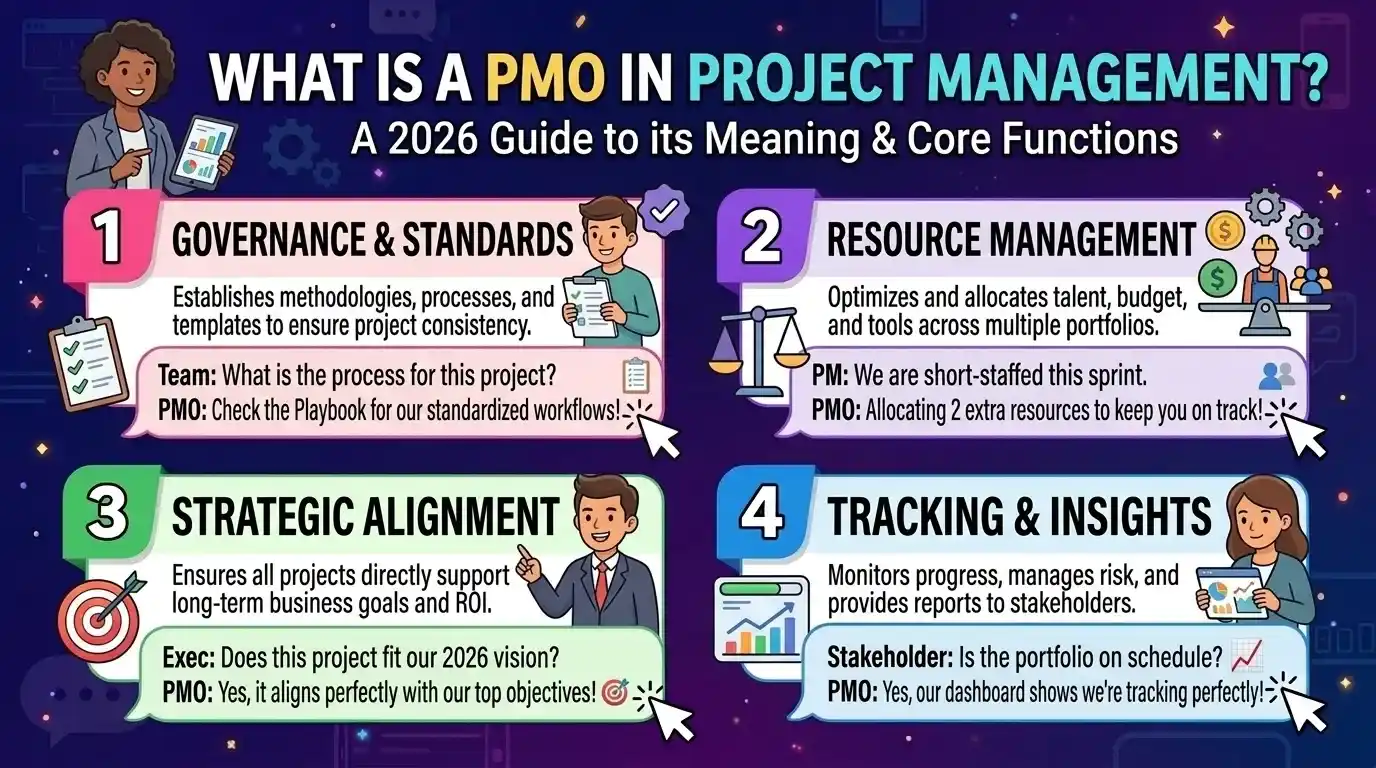 What Is a PMO in Project Management: A 2026 Guide